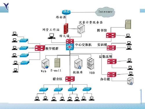 計算機網絡系統集成與計算機系統服務