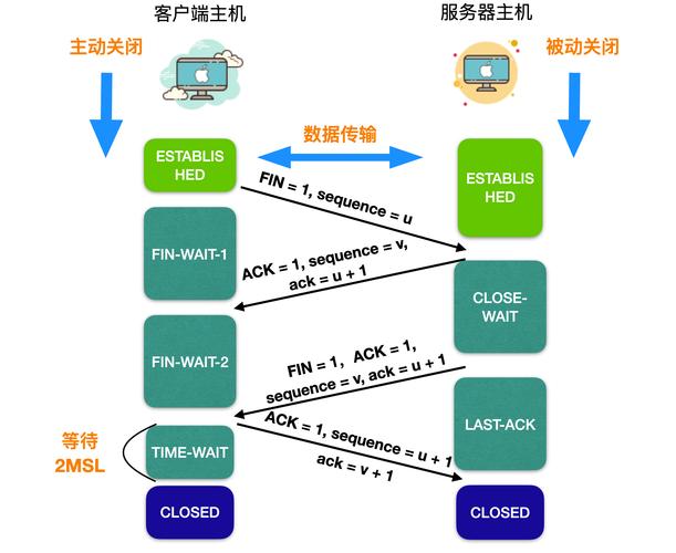 計算機網絡核心概念 計算機系統服務簡介